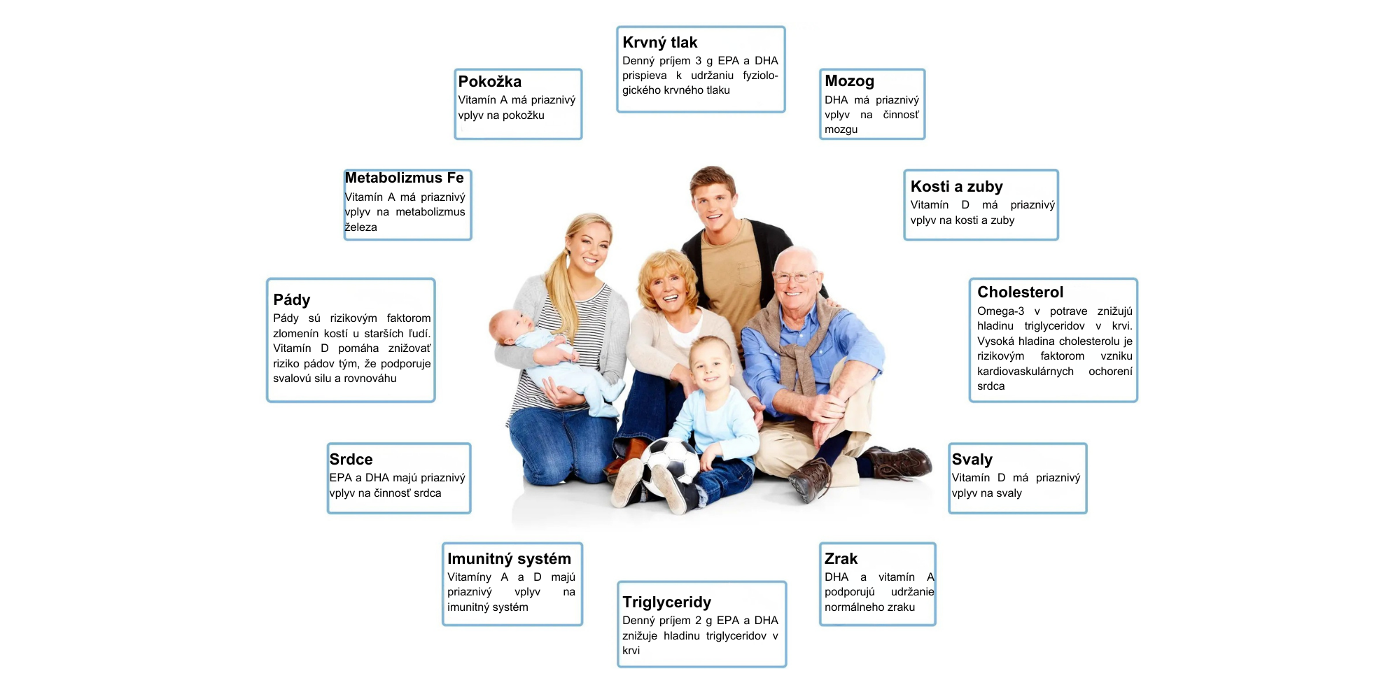 ZRAK Denný príjem 100 mg DHA prispieva k normálnemu vývoju zraku dojčiat do 12 mesiacov veku. odseku (200 x 100 mm) (182 x 90 mm) (3)